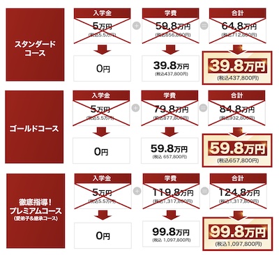 藤井百七郎は怪しい?評判や藤井流3年FIRE投資塾は詐欺か調査
