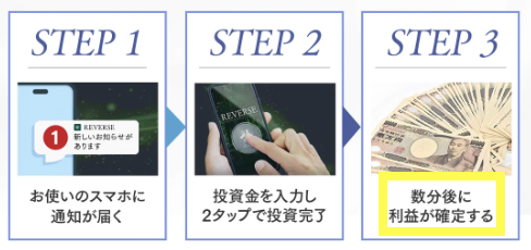 高柳大輔のリバースは投資詐欺?評判・口コミを調べると怪しい実態が判明