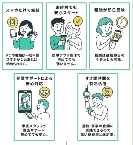 合同会社searchの副業は詐欺?「サーチ公式窓口」「シンプルお仕事スターターキット」で稼げるか調査