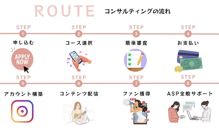 ジブンブランド∞AIはアフィリエイトで稼ぐビジネス