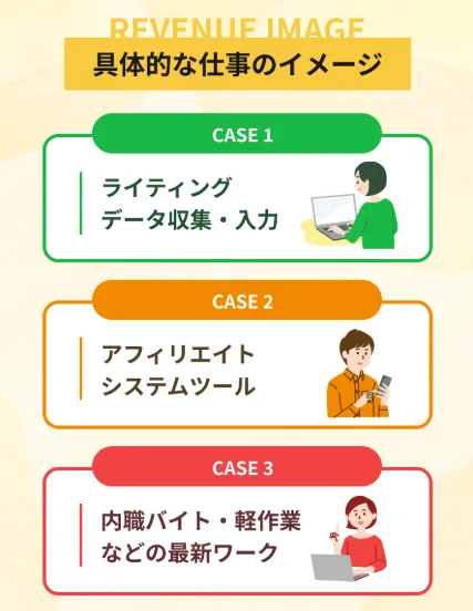 【副収入ナビセンター】合同会社ネクストステージの副業は詐欺か!大谷龍義を調査