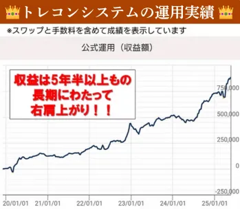 【株式会社RuckUp】トレードコンシェルジュは詐欺か徹底調査!