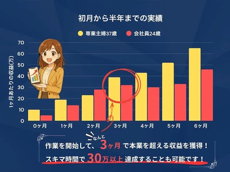 合同会社ボルテックの副業は詐欺?佐藤元将やLINEおすすめ診断について調査