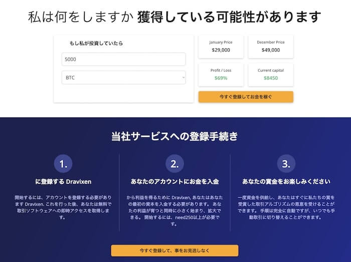 Dravixenとはどのような投資なのか