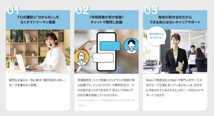 インターネットアカデミーの費用とプラン内容
