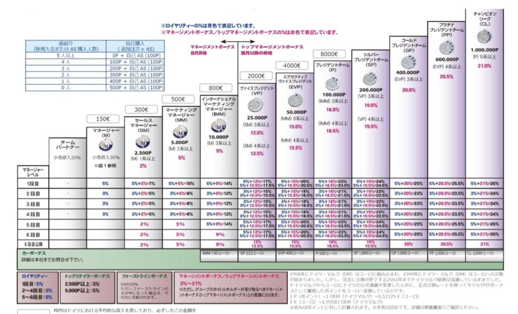 PMインターナショナルの報酬システムについて
