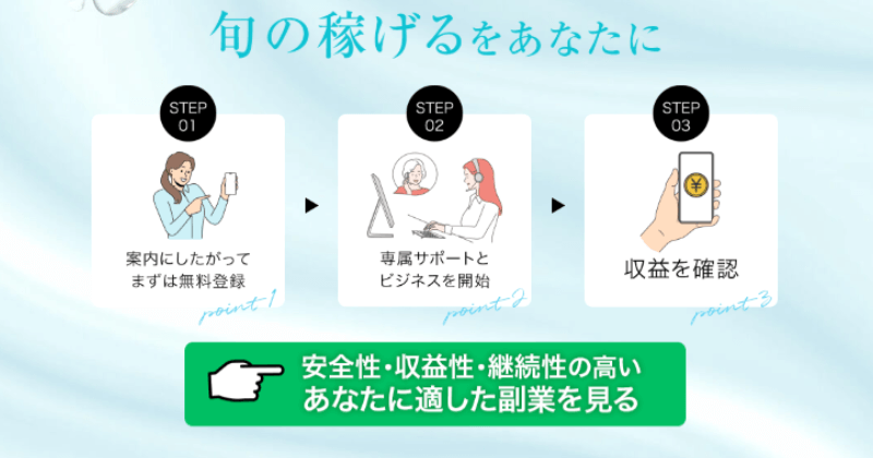 株式会社サンが準備したAIプロセスワークの資料。説明資料。