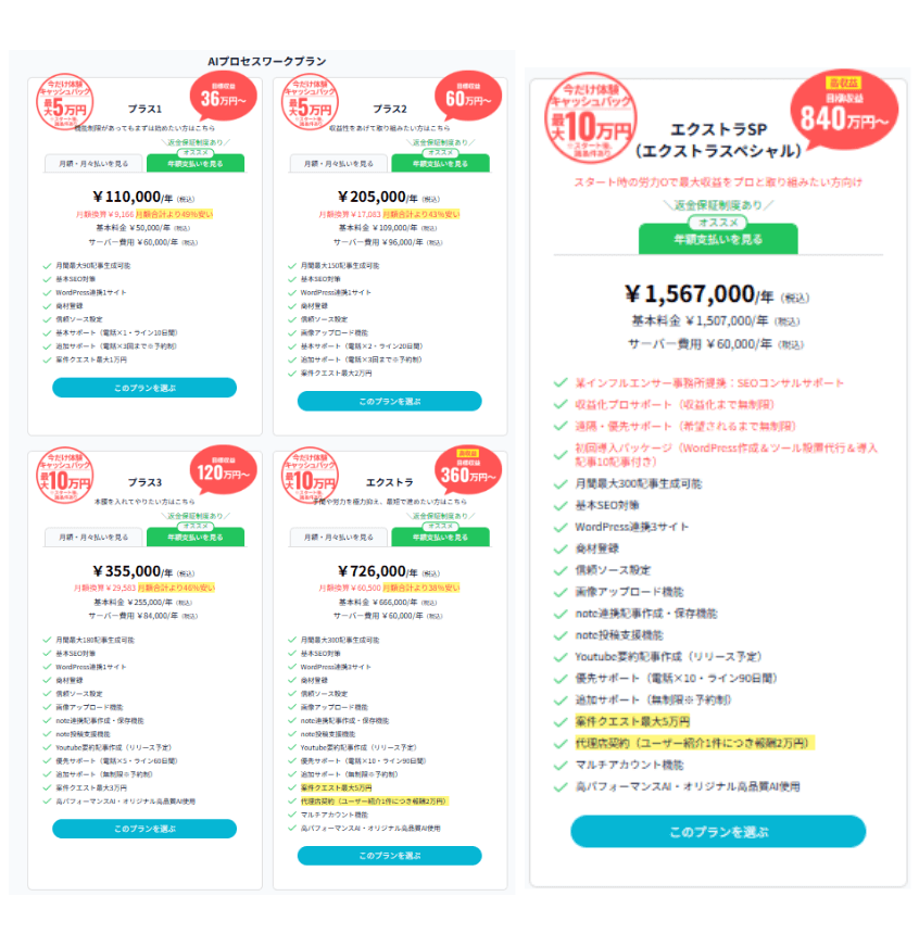株式会社サンが準備したAIプロセスワークの資料。料金プランの画像。
