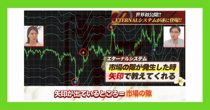森田剛のエターナルはCFDのシグナル配信