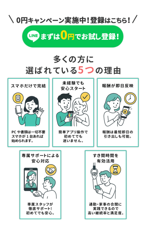 簡単に誰でもできるスマホ次世代副業システムの説明がされている画像