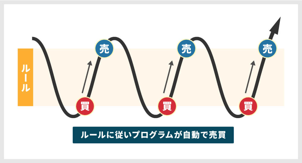 フィアナの投資の正体はFX自動売買ということが理解できる画像。
