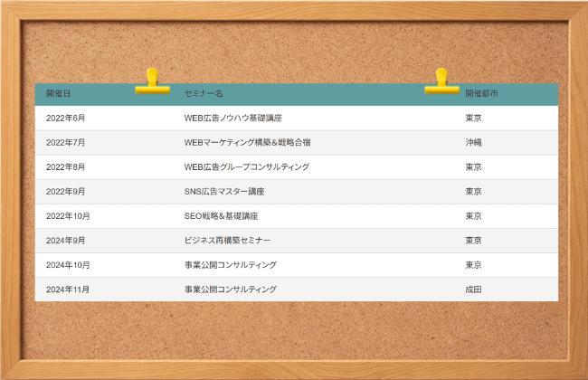 eam一本杉は稼げるか?株式会社サンライズ副業の口コミと実態を徹底検証するのに用意した会社の情報画像