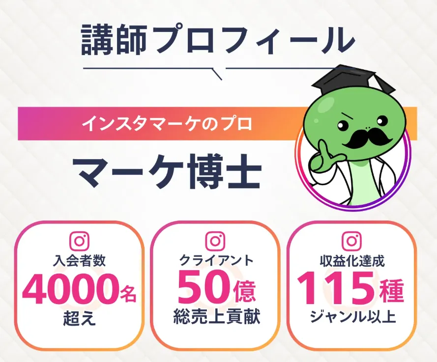 マーケ博士の紹介として、「コンパス」に関する実績の画像