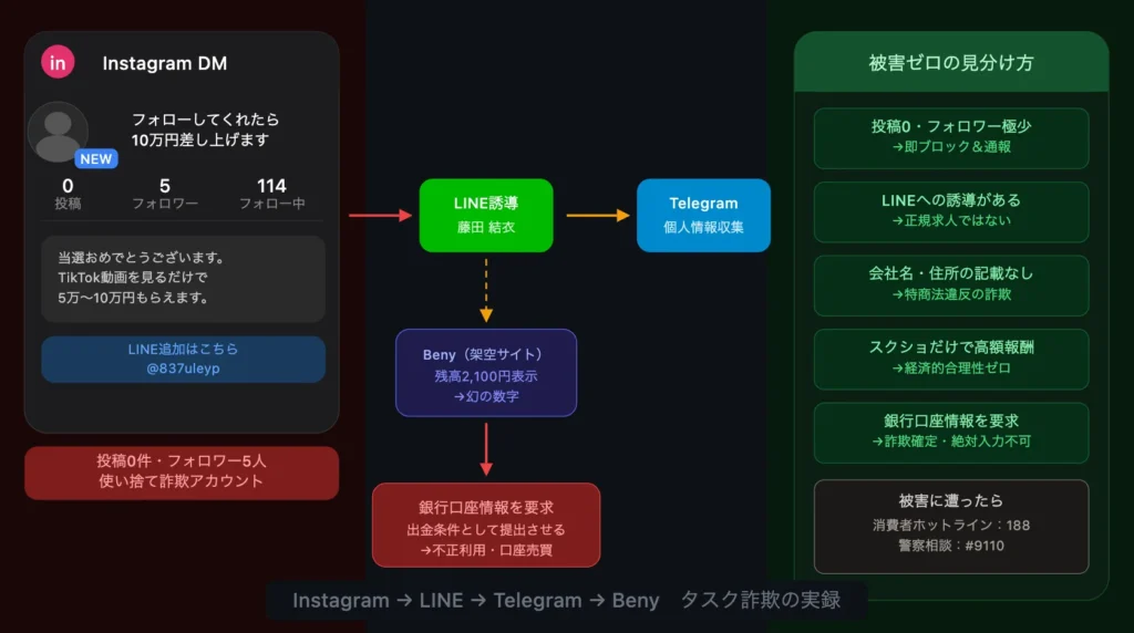 内容を全体的にまとめた画像