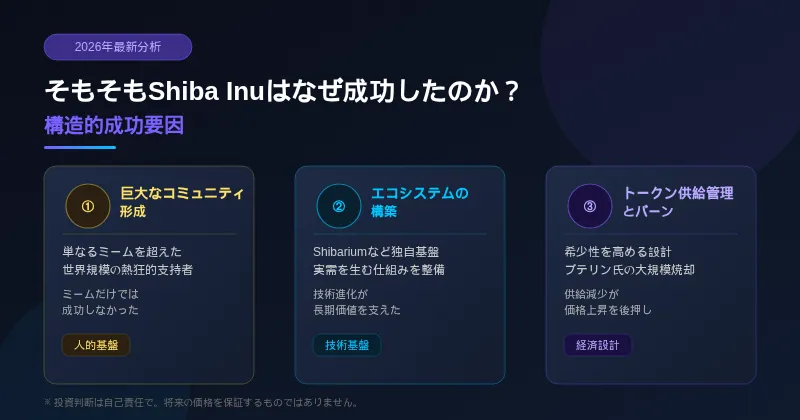そもそもShiba Inuはなぜ成功したのか?の画像
