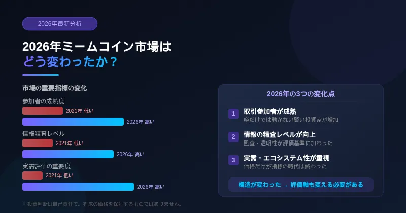 ミームコイン市場はどう変わったか?の画像