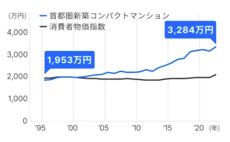 誇大に説明される成功事例の画像